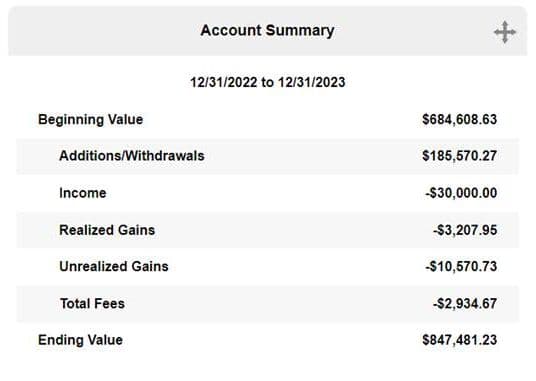Account Summary