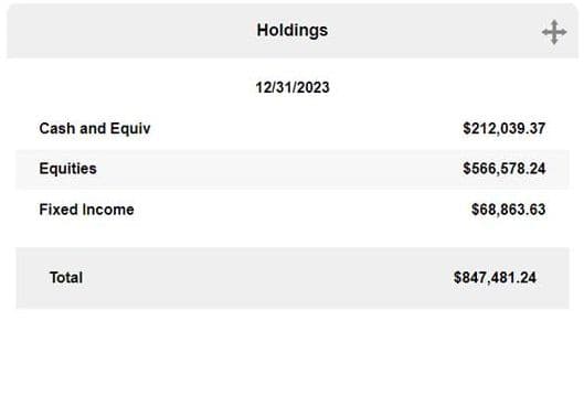 Holdings