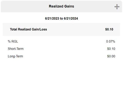Realized Gains