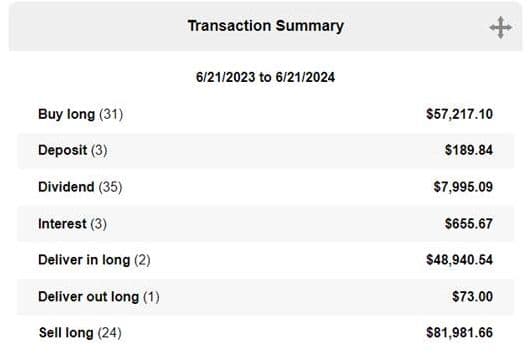 Transaction Summary