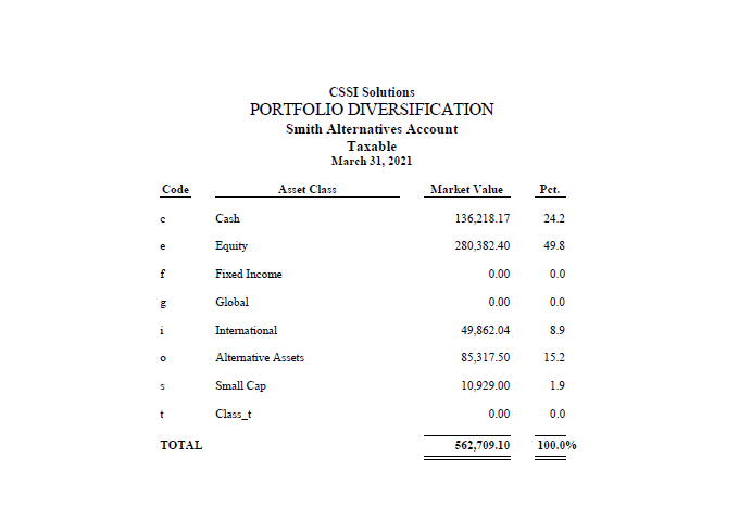 Before: original Axys portfolio diversification report