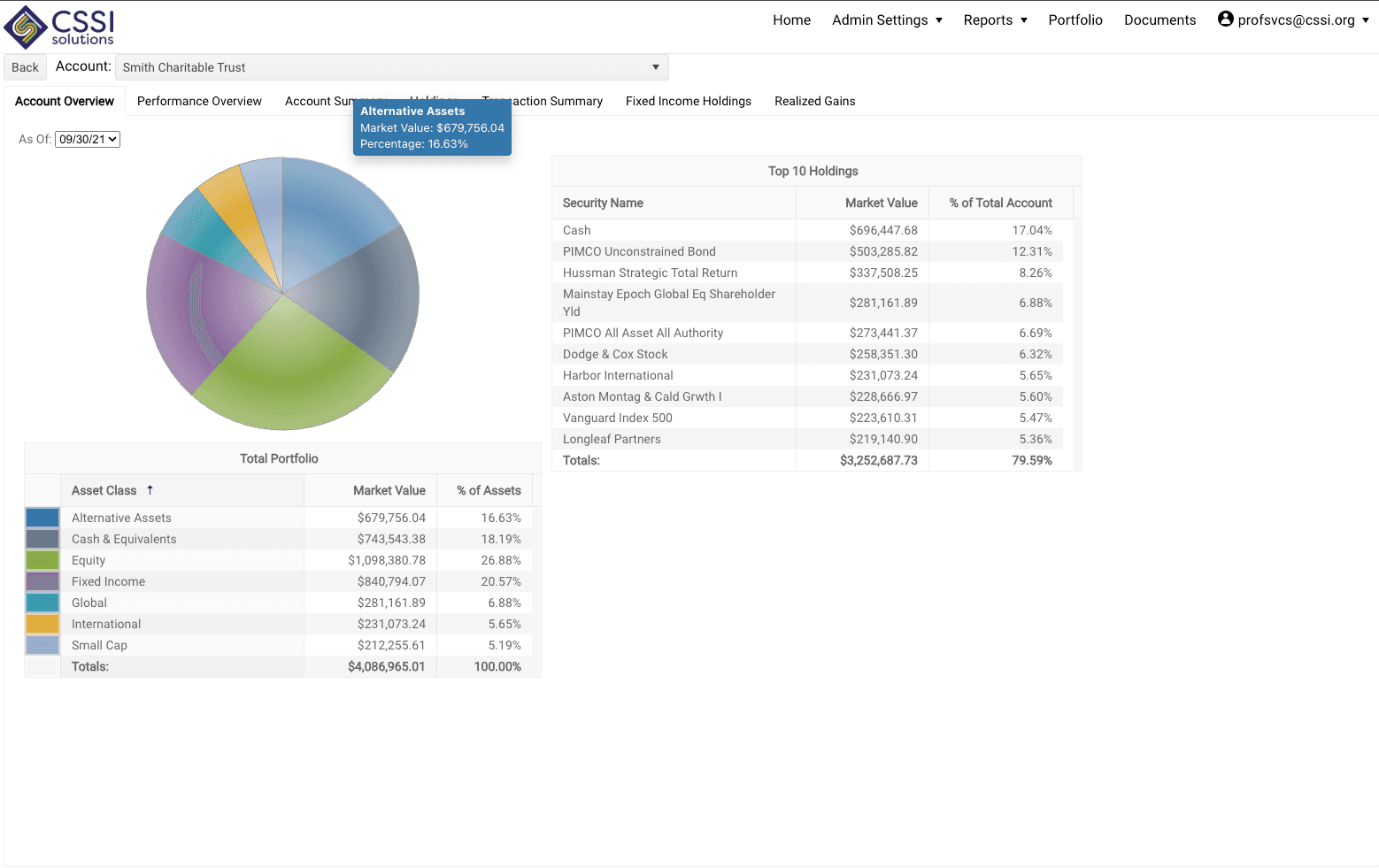 Portal+ portfolio account overview