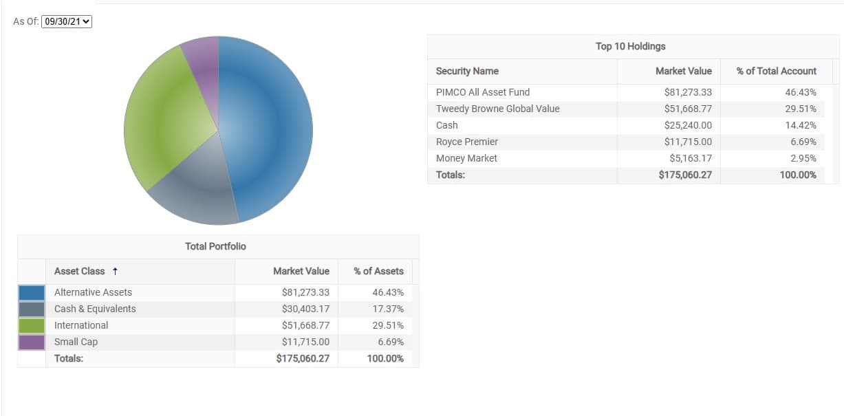 Account Overview