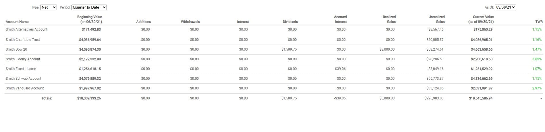 Account Summary