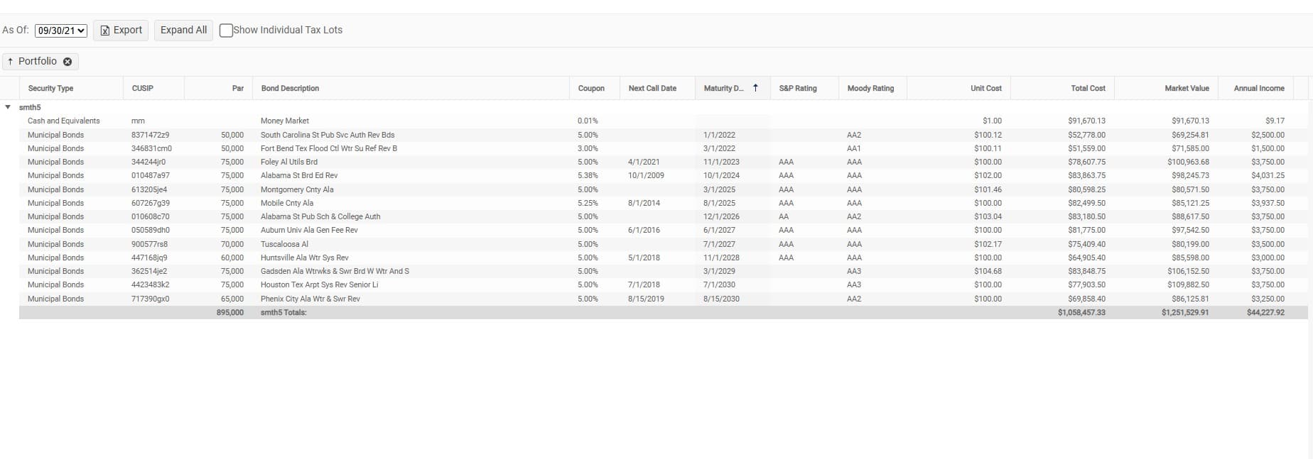 Fixed Income Holdings
