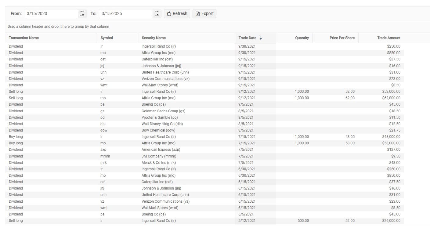 Transaction Summary