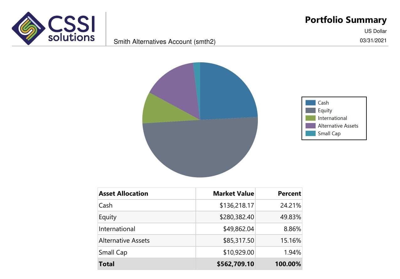 Portal+ client report produced from Advent Axys data