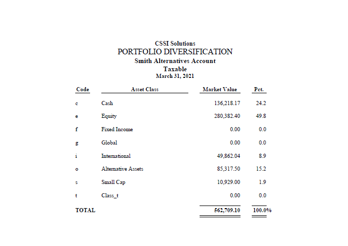 Before: original Axys portfolio diversification report